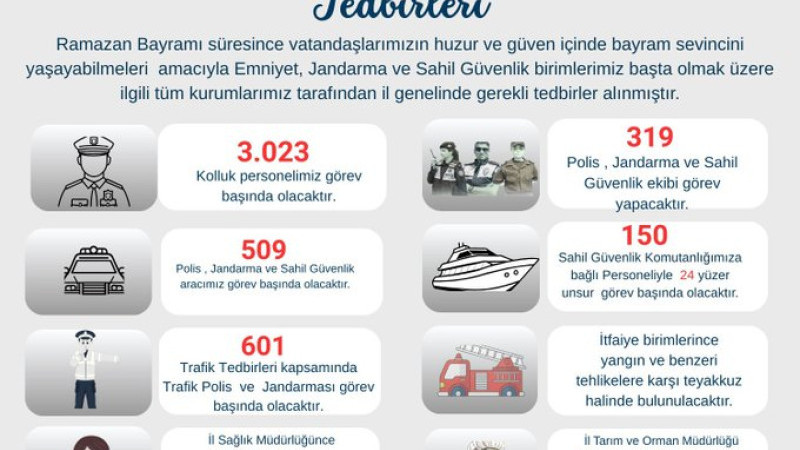 Çanakkale'de Bayram Önlemleri