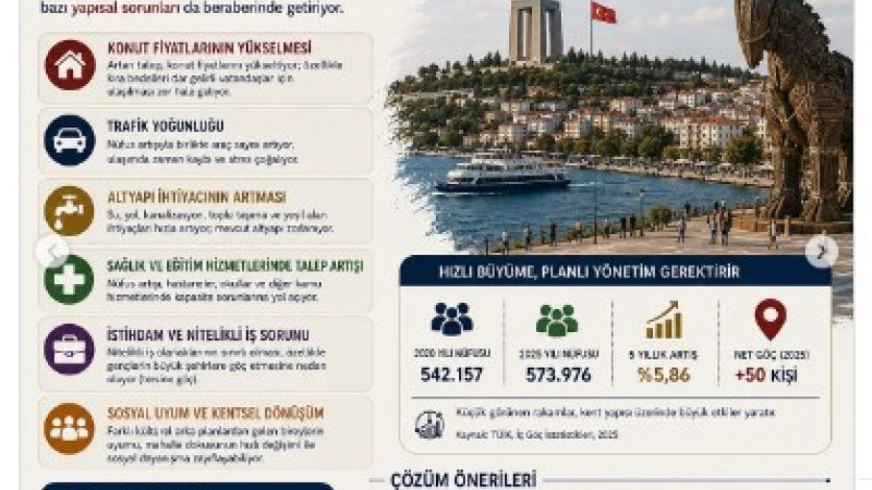 Çanakkale'de Göç Gerçeği