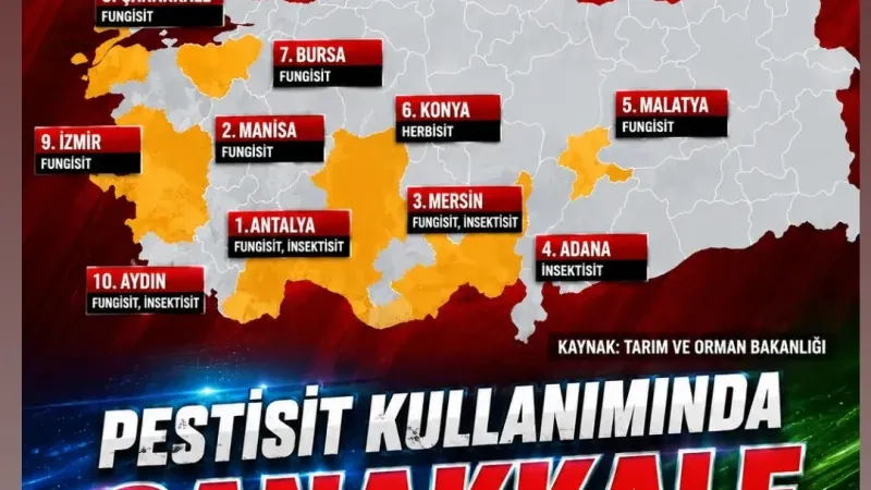 Çanakkale Pestisit Kullanımında İlk 10'da
